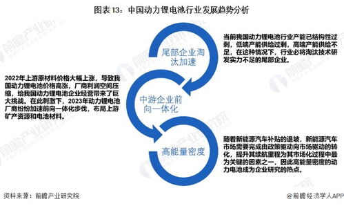 2024年中國動力鋰電池行業(yè)全景圖譜 市場現(xiàn)狀、競爭格局與發(fā)展趨勢分析