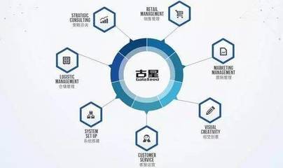 古星聯手深繪智能 AI產品與技術雙輪驅動，引領人效發展新篇章